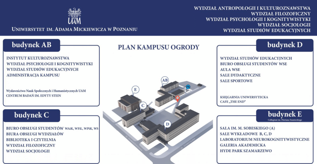 Plan Kampusu Ogrody UAM Grafika przedstawia trójwymiarowy plan kampusu Uniwersytetu im. Adama Mickiewicza w Poznaniu. Na górze obrazu widnieje logo UAM oraz nazwy głównych wydziałów: Antropologii i Kulturoznawstwa, Filozoficzny, Psychologii i Kognitywistyki, Socjologii oraz Studiów Edukacyjnych. Plan kampusu pokazuje cztery główne budynki oznaczone literami: Budynek AB Mieści Instytut Kulturoznawstwa Wydział Psychologii i Kognitywistyki Wydział Studiów Edukacyjnych Administrację Kampusu Wydawnictwo Nauk Społecznych i Humanistycznych UAM Centrum Badań im. Edyty Stein Budynek C Zawiera biura obsługi studentów różnych wydziałów Bibliotekę i czytelnię Wydział Filozoficzny Wydział Socjologii Budynek D Wydział Studiów Edukacyjnych Biuro Obsługi Studentów WSE Aula WSE Sale dydaktyczne i sportowe Księgarnia Uniwersytecka Cafe "The End" Budynek E (Collegium im. Floriana Znanieckiego) Sala im. M. Sobieskiego (A) Sale wykładowe B, C, D Laboratorium Neurokognitywistyczne Galeria Akademicka Hyde Park Szamarzewo Plan przedstawia układ budynków w formie trójwymiarowej makiety z oznaczeniami i legendą, pokazując ich wzajemne położenie oraz główne ciągi komunikacyjne między nimi.